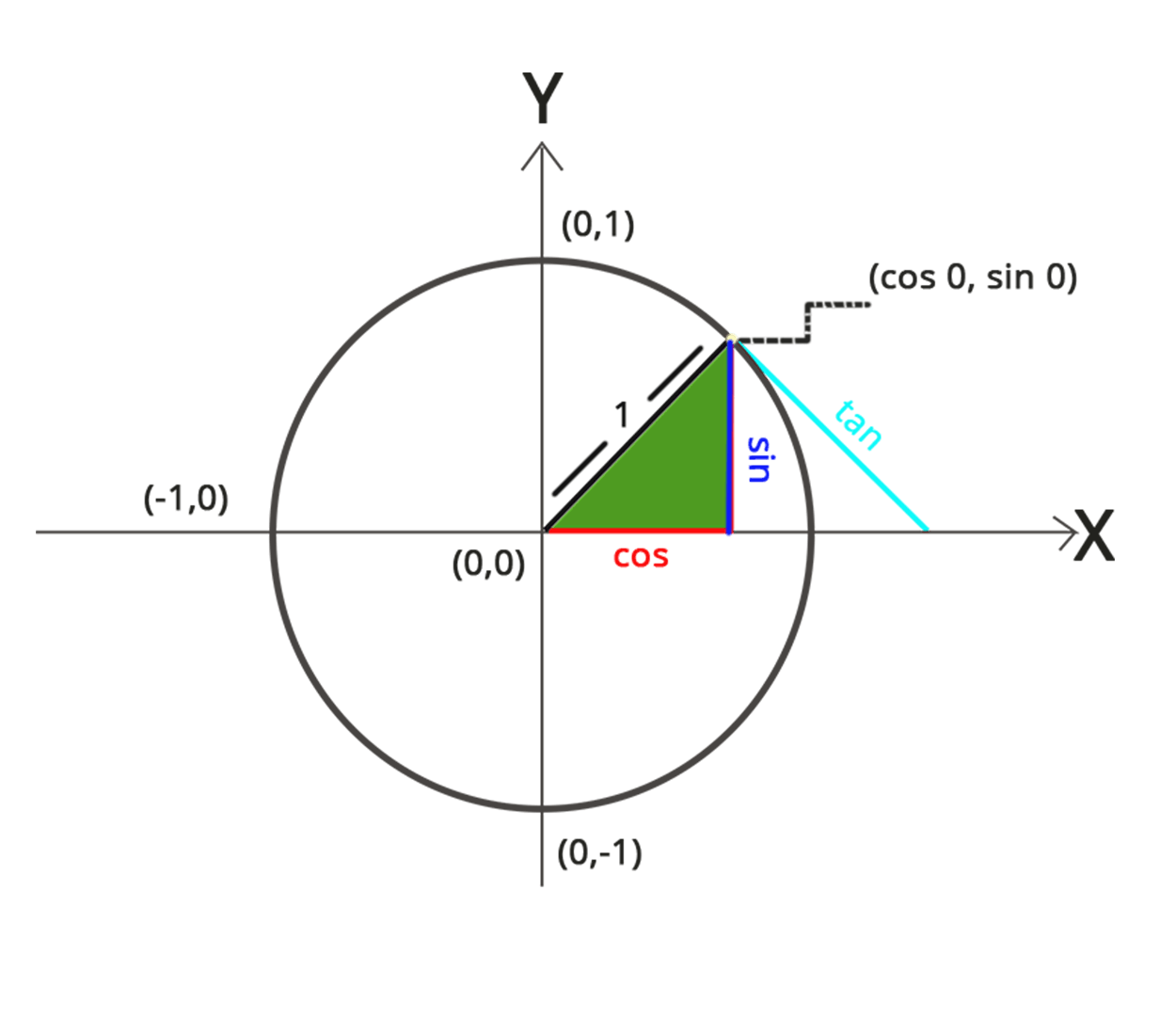 Trigonometry Functions Definition, Formula & Ratios Maths AESL